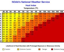 heat-index-NOAA