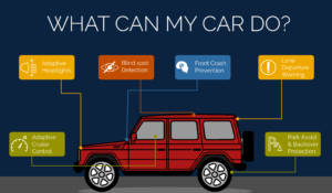 what-can-my-car-do-infographic