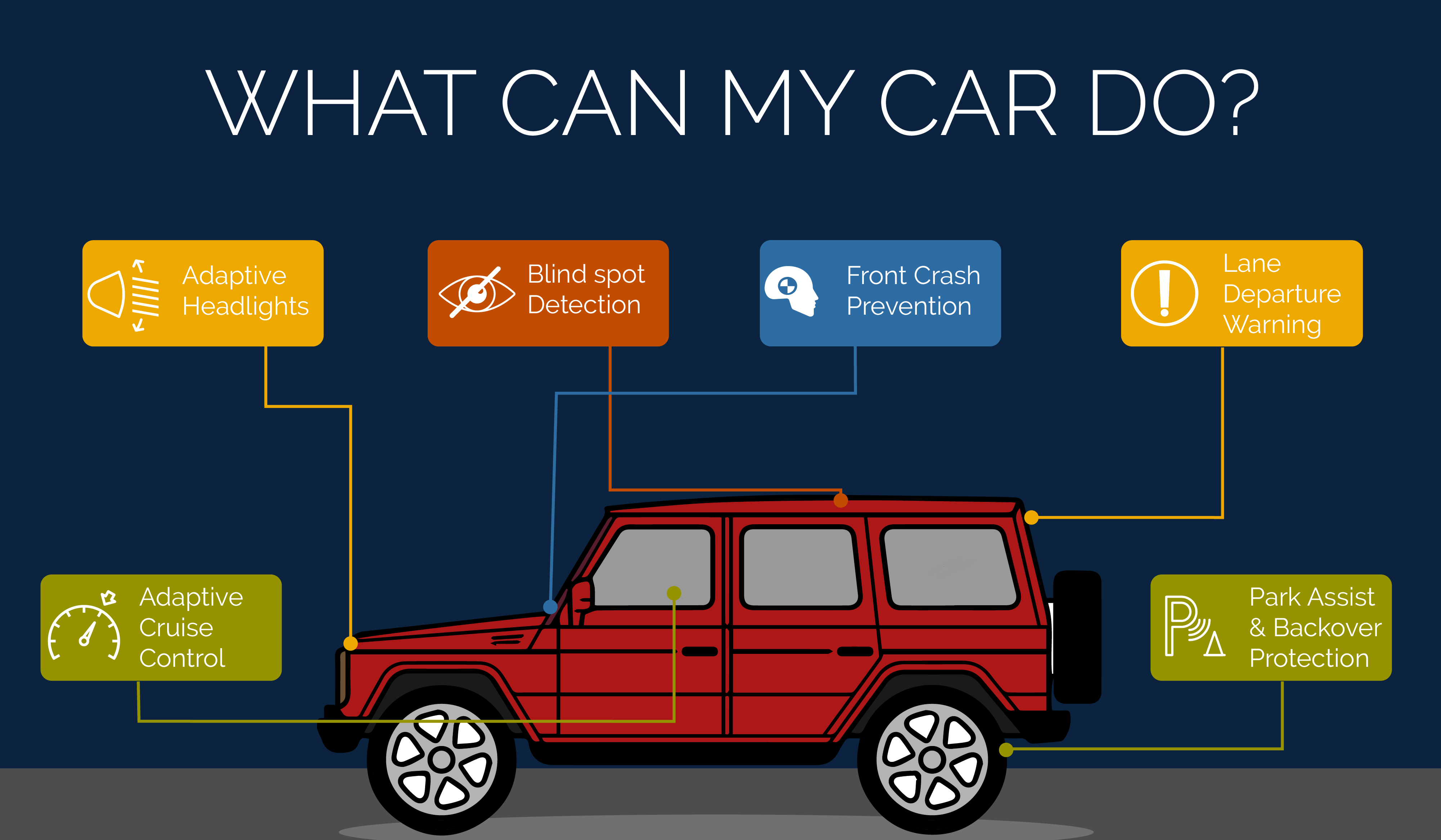 What Can My Car Do Passive And Active Safety The Cincinnati 