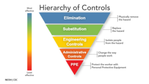 hierarchy-of-controls