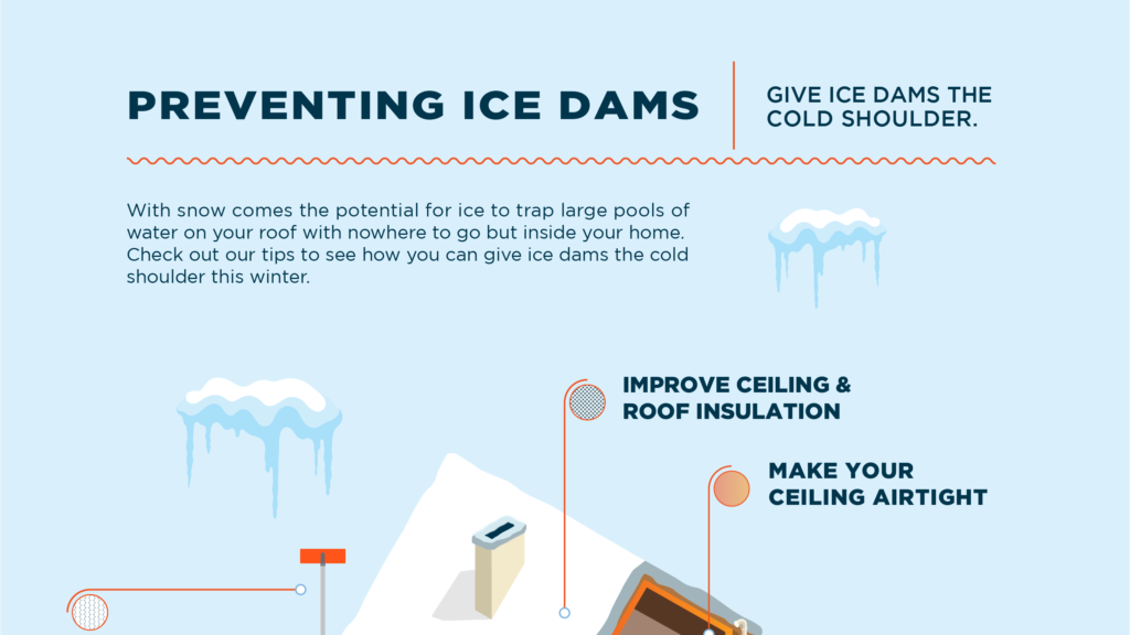 ice-dams
